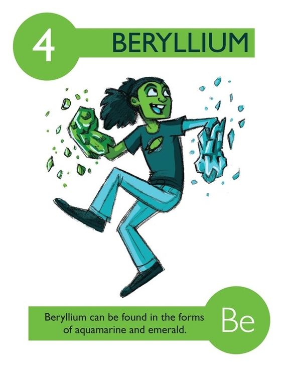 interesting-facts-about-beryllium-35