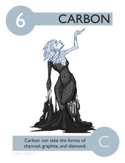 interesting-facts-about-carbon-36