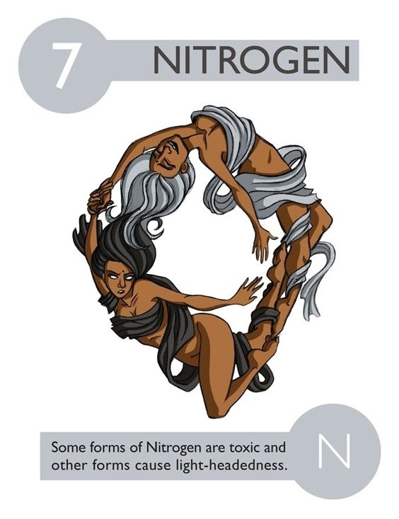 interesting-facts-about-nitrogen-37