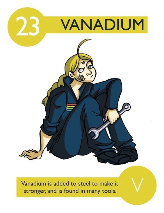 interesting-facts-about-vanadium-48