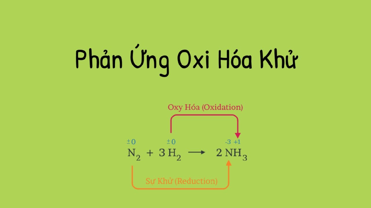 phan-ung-oxi-hoa--khu-hieu-dung-de-giai-dung-moi-dang-bai-hoa-hoc-pho-thong-3962