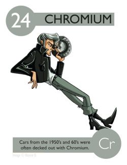 hinh-anh-interesting-facts-about-chromium-50-4