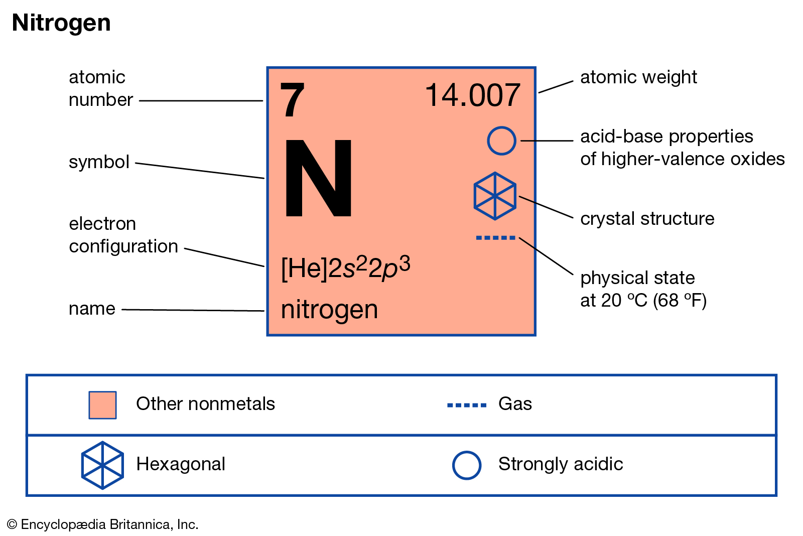 hinh-anh-interesting-facts-about-nitrogen-37-0