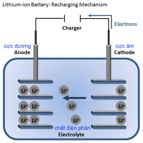 hinh-anh-pin-li-ion-302-2