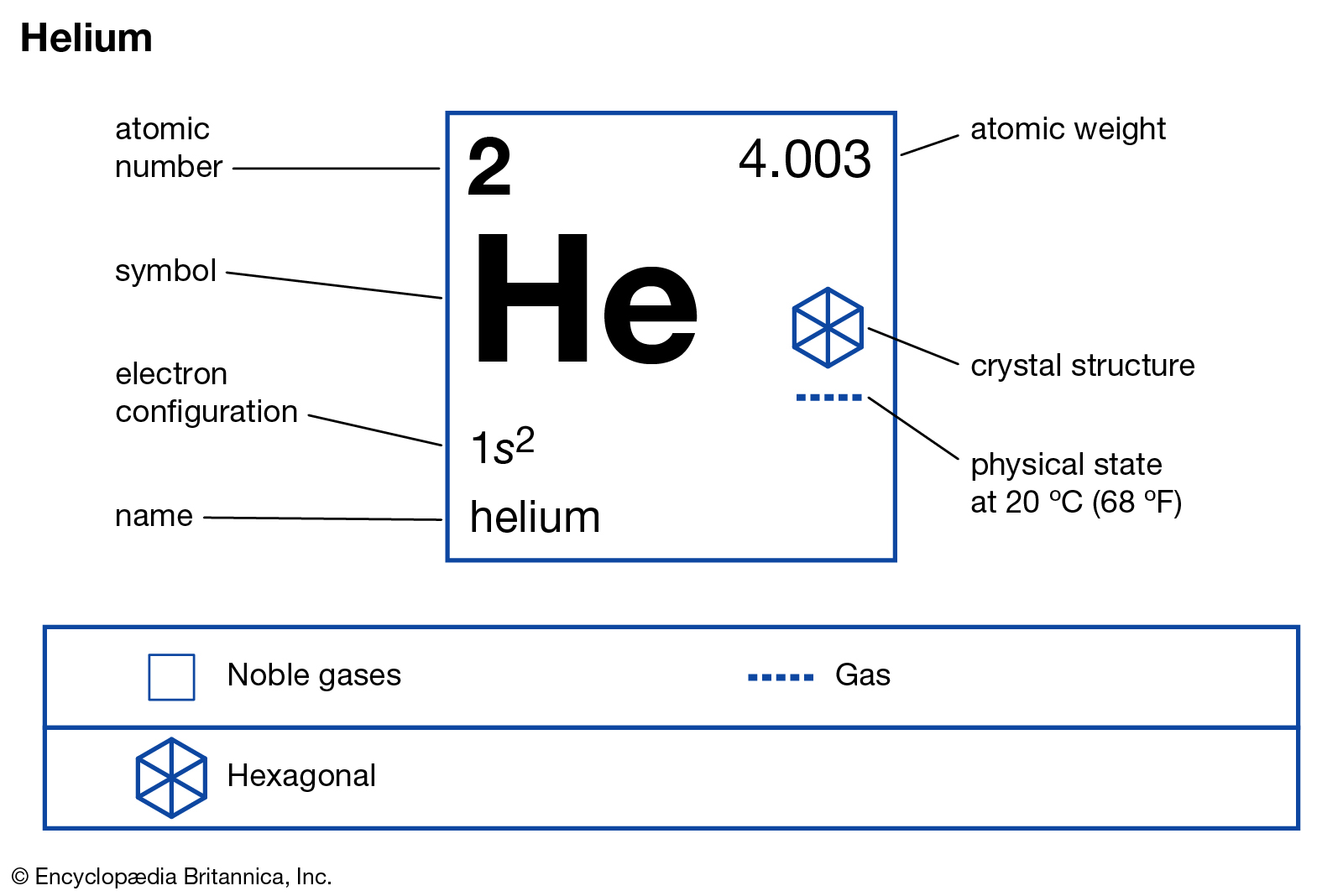 hinh-anh-interesting-facts-about-helium-33-0