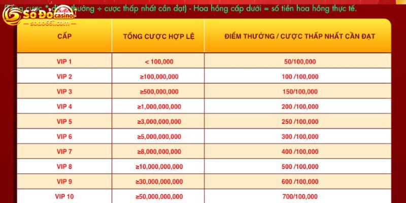 hinh-anh-khuyen-mai-sodo66-co-hoi-nhan-ngan-qua-tang-hap-dn-2043-2